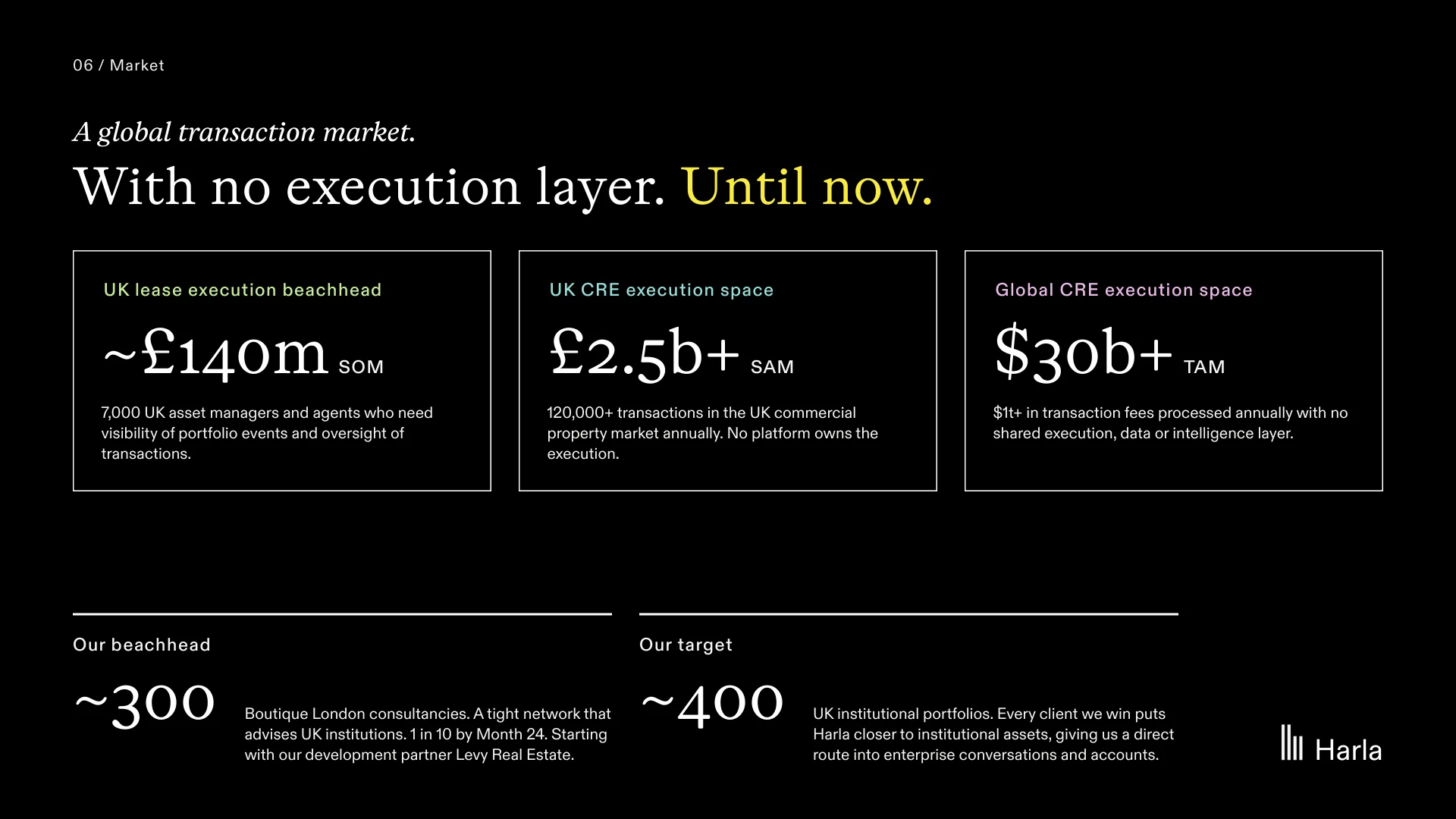 Pitch deck, page 6 of 14