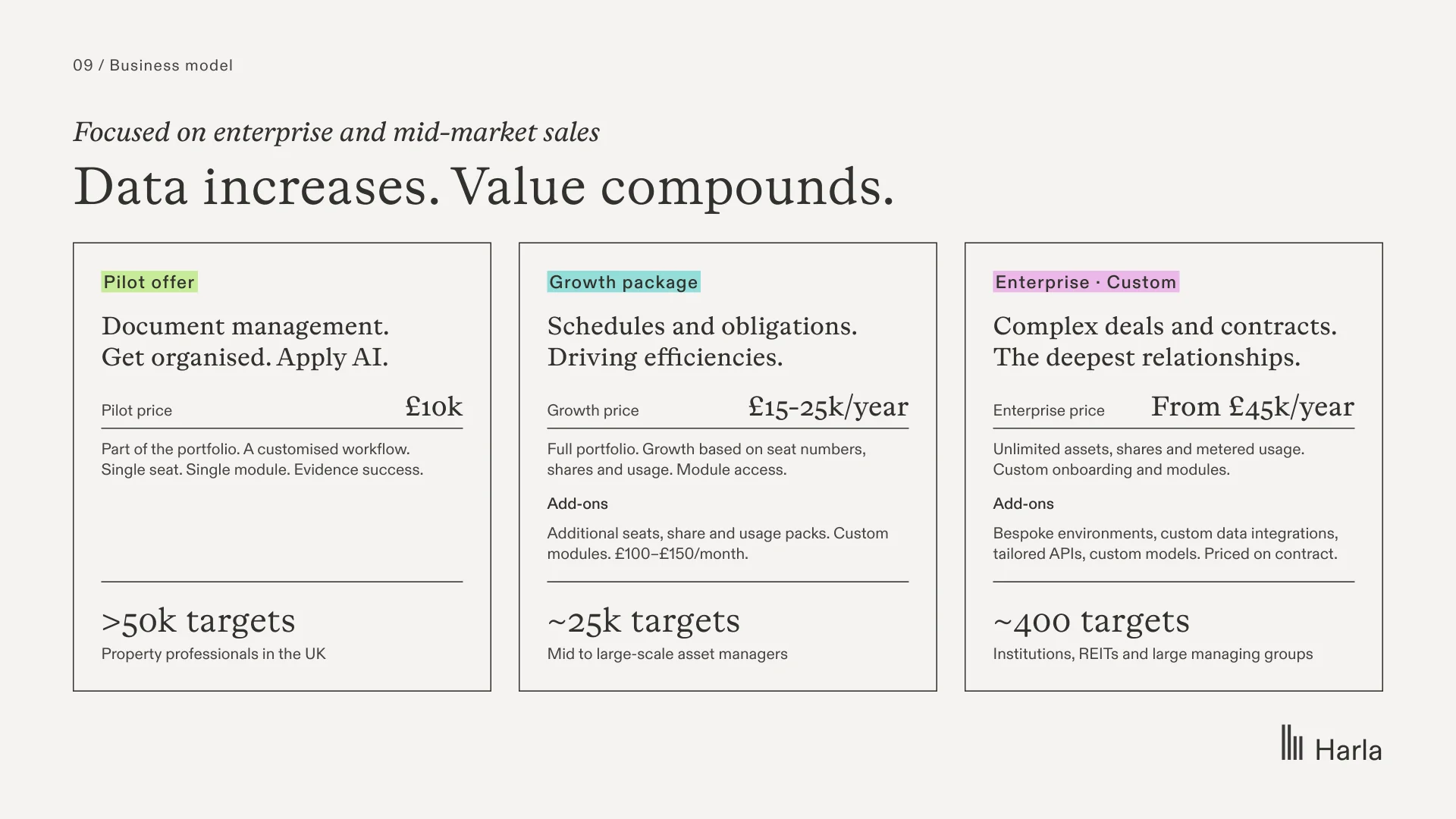 Pitch deck, page 9 of 14