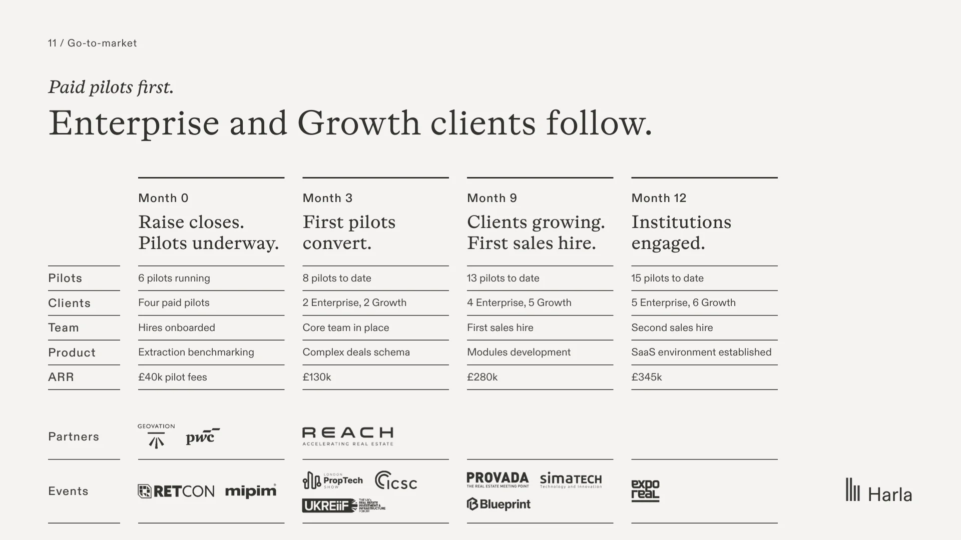 Pitch deck, page 11 of 14