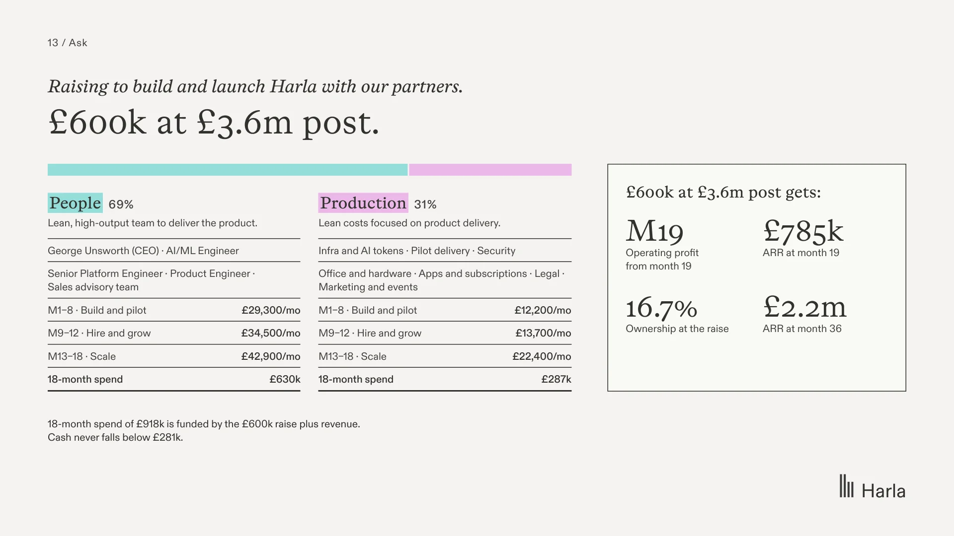 Pitch deck, page 13 of 14